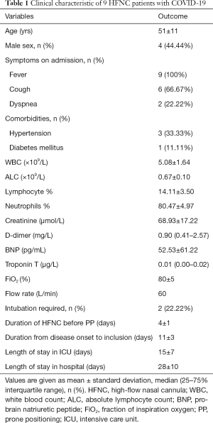 Table 1