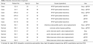Click on image to zoom Table 1