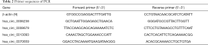 Click on image to zoom Table 2