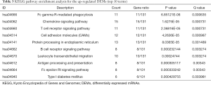 Click on image to zoom Table 3