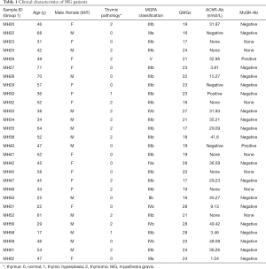 Click on image to zoom Table 1