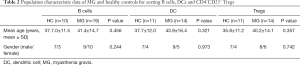 Click on image to zoom Table 2