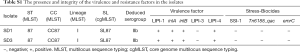 Click on image to zoom Table S1