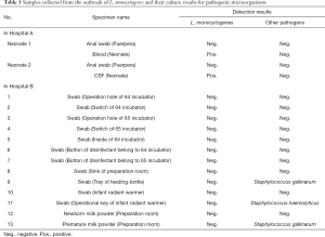 Table 1