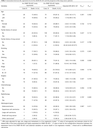Click on image to zoom Table 3