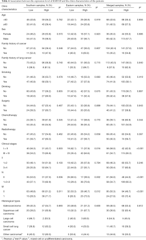 Table 4