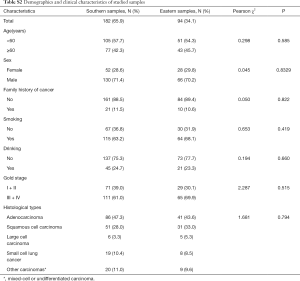 Click on image to zoom Table S2