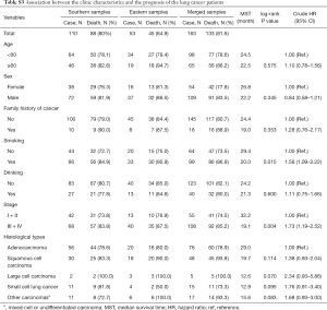 Click on image to zoom Table S3