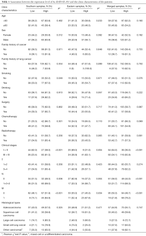 Table 1