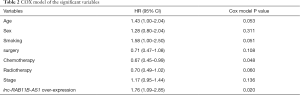 Click on image to zoom Table 2