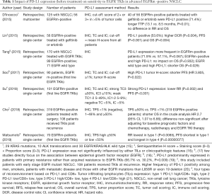 Click on image to zoom Table 1