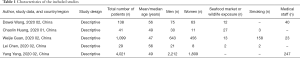 Click on image to zoom Table 1