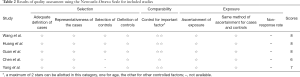 Click on image to zoom Table 2