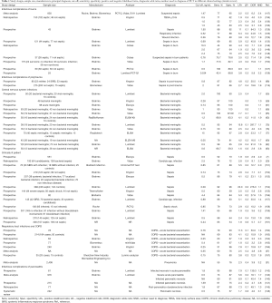 Click on image to zoom Table 1