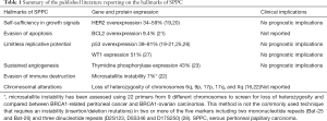Click on image to zoom Table 1