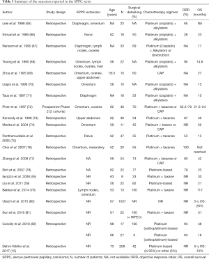 Click on image to zoom Table 3