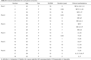 Table S1