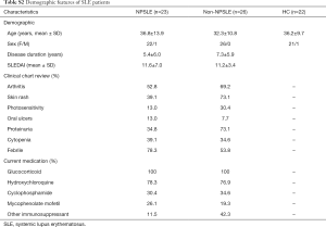 Click on image to zoom Table S2