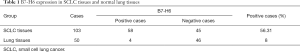 Click on image to zoom Table 1