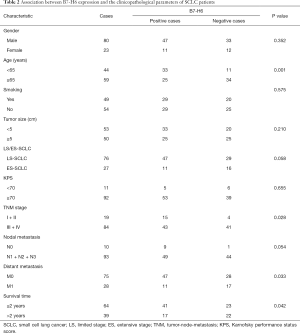 Table 2