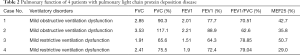 Click on image to zoom Table 2