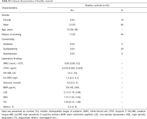 Table S1