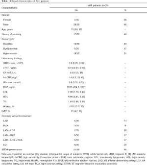Click on image to zoom Table 1