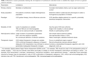 Click on image to zoom Table 1