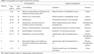 Click on image to zoom Table 1
