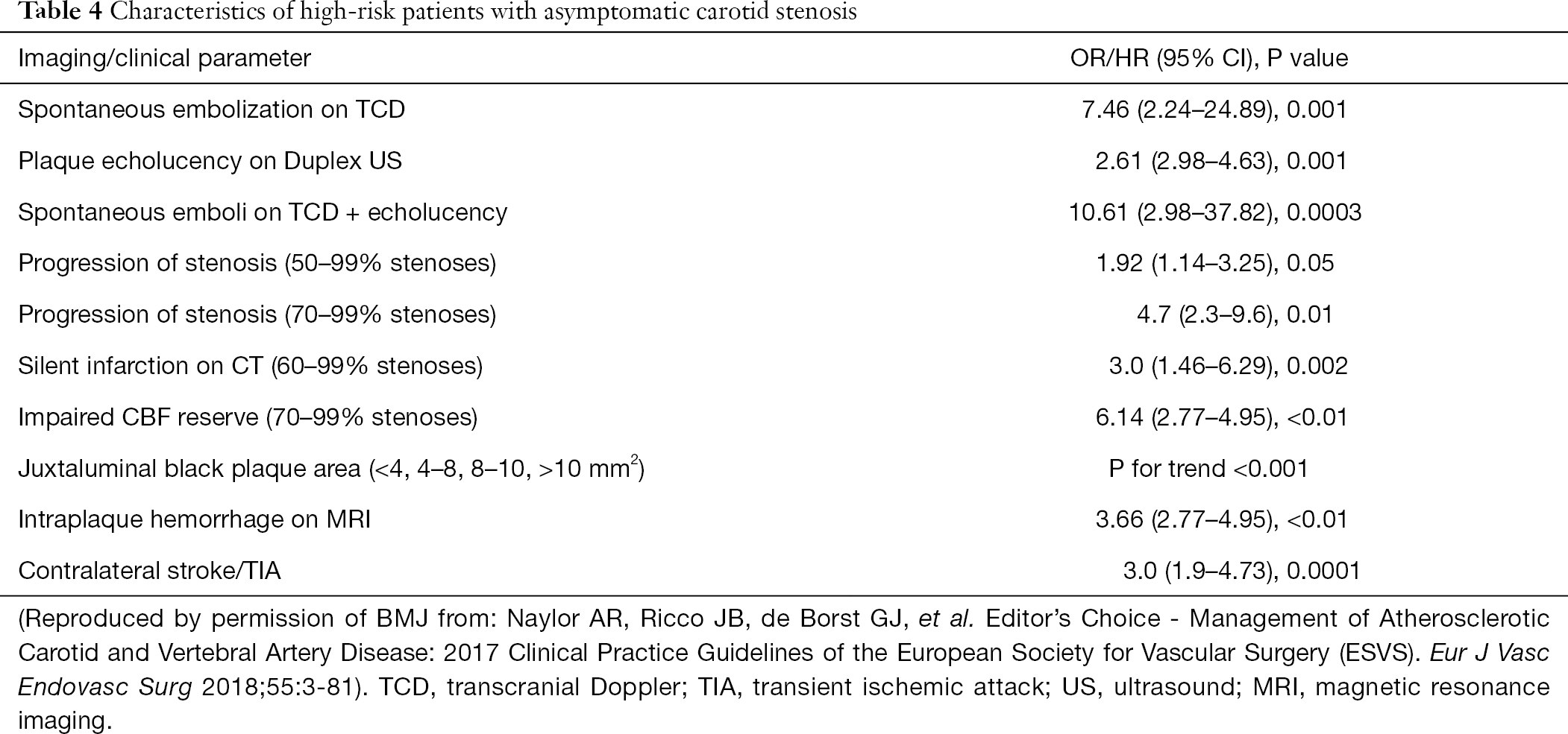 Table 4