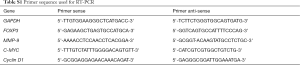 Table S1