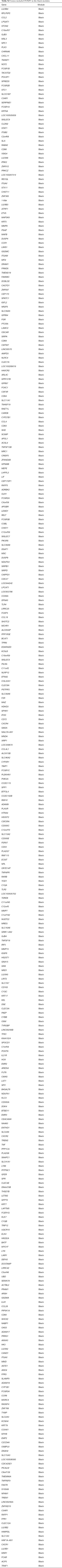 Click on image to zoom Table S2