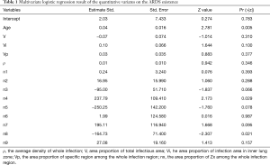 Table 1