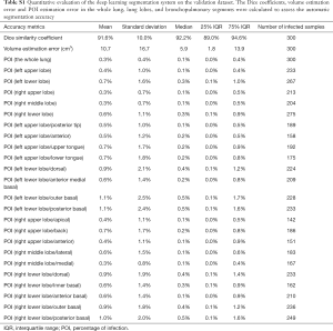 Click on image to zoom Table S1