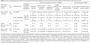 Click on image to zoom Table 1