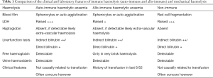 Click on image to zoom Table 1