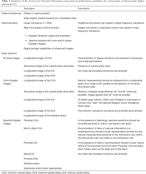 Click on image to zoom Table 2