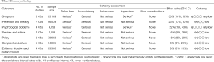 Click on image to zoom Table S1