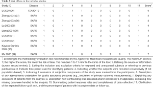 Click on image to zoom Table 2
