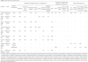 Click on image to zoom Table 3