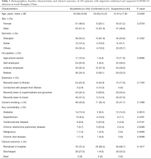 Table 1