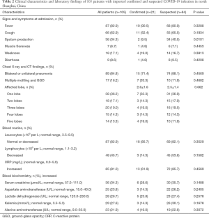 Table 2