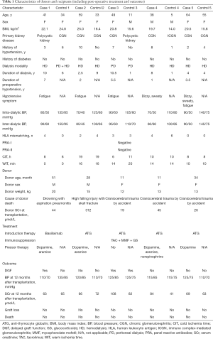 Click on image to zoom Table 1