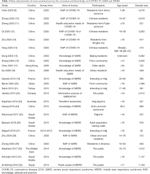 Click on image to zoom Table 1