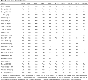 Click on image to zoom Table 3