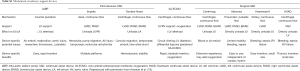Click on image to zoom Table S1