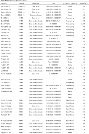 Click on image to zoom Table 1