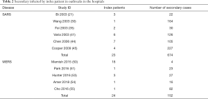 Click on image to zoom Table 2