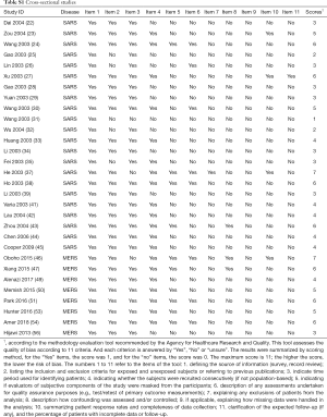 Table S1