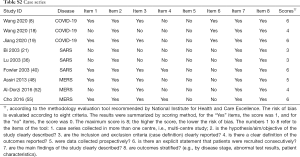 Click on image to zoom Table S2
